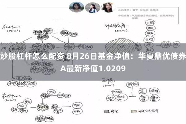 炒股杠杆怎么配资 8月26日基金净值：华夏鼎优债券A最新净值