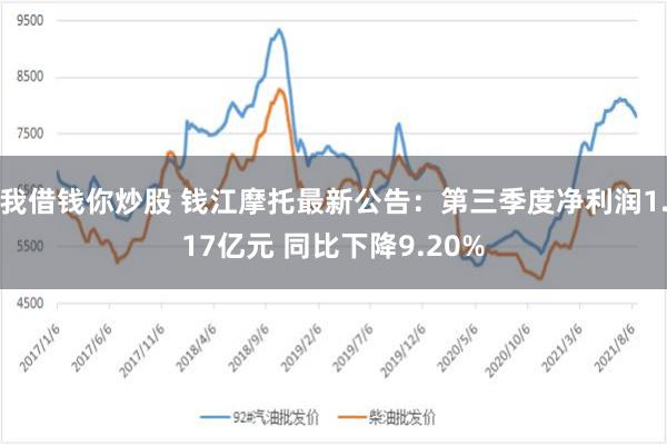 我借钱你炒股 钱江摩托最新公告：第三季度净利润1.17亿元 