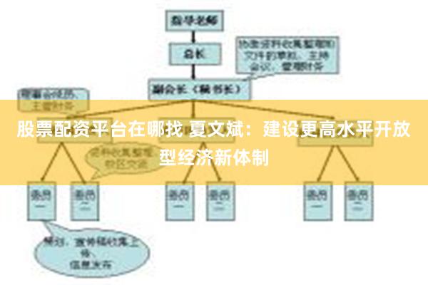 股票配资平台在哪找 夏文斌：建设更高水平开放型经济新体制